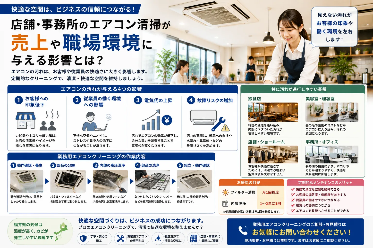 店舗・事務所のエアコン清掃が売上や職場環境に与える影響とは?